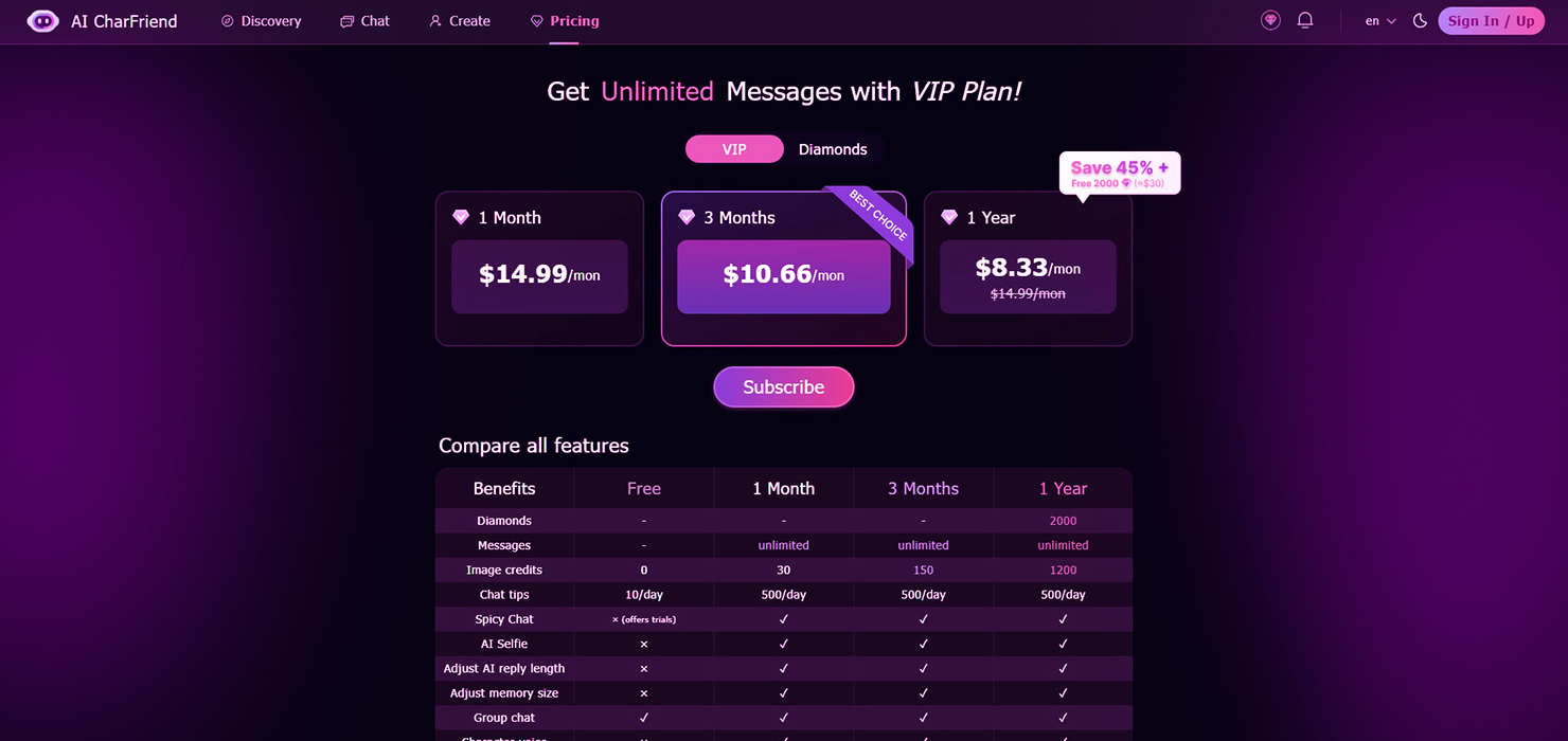 Charfriend Pricing - Best Adult Chat Bots in 2024